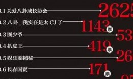 娱乐爆料号怎么起,揭秘幕后故事，带你走进娱乐圈的神秘世界