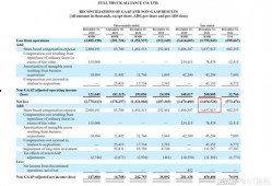 满帮员工最新爆料,最新爆料揭露公司内幕！”