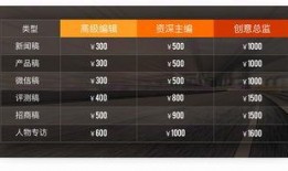 爆料新闻文案怎么写的啊,爆料新闻文案撰写技巧全解析