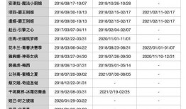 最新爆料时间表格,热点事件背后的时间线索