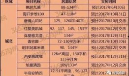 最新爆料时间表格,热点事件背后的时间线索