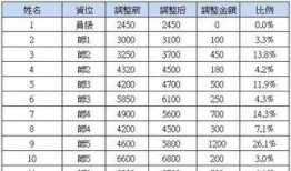 富士康人员爆料最新消息,最新消息揭示苹果生产线重大变动